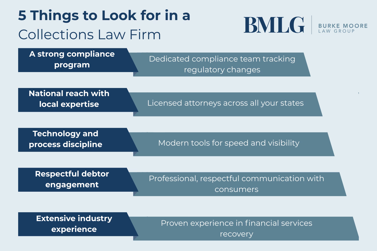 5 things to look for in a collections law firm infographic