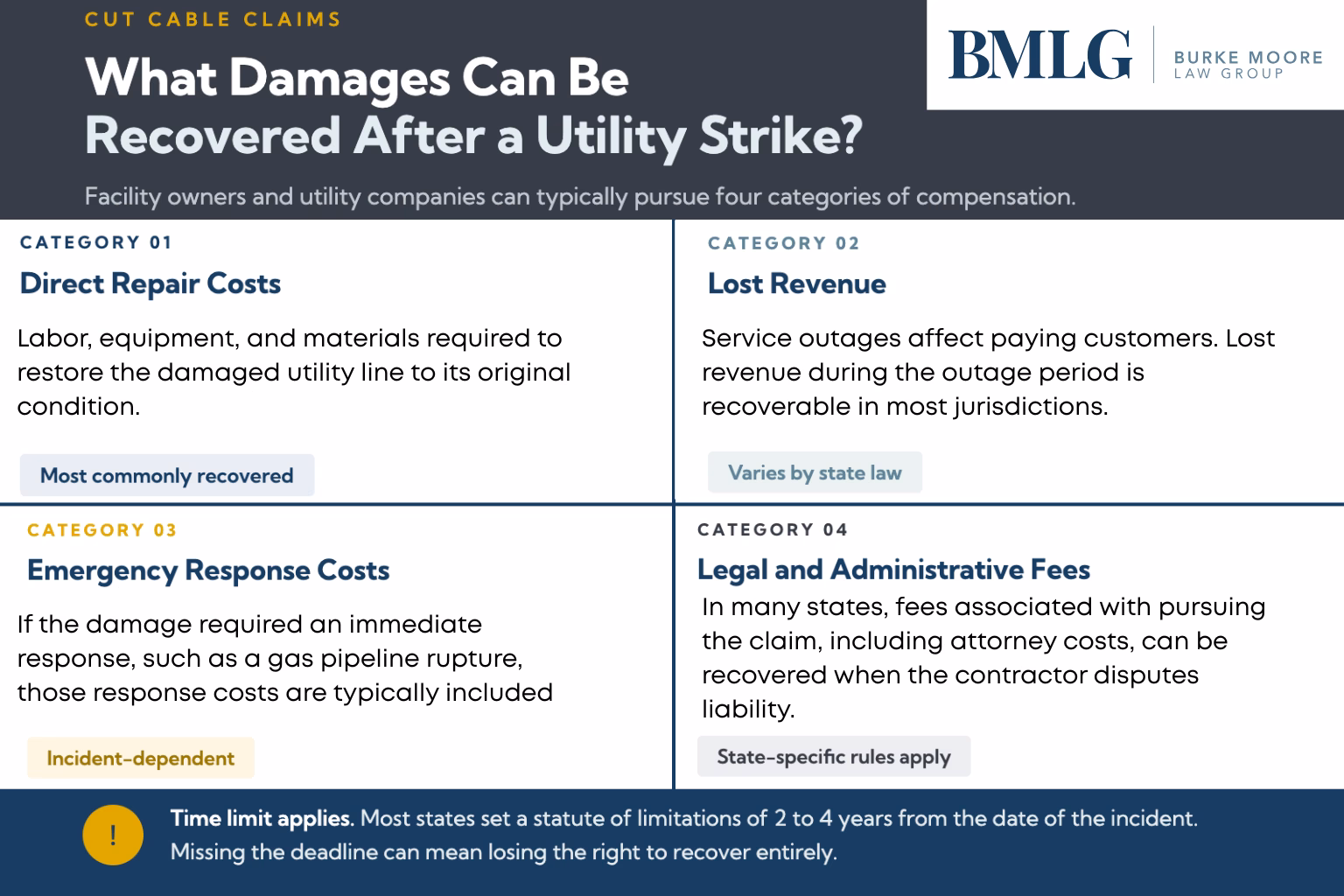 what damages can be covered after a utility strike infographic