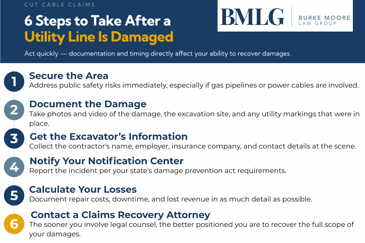6 steps to take after a utility line is damaged infographic
