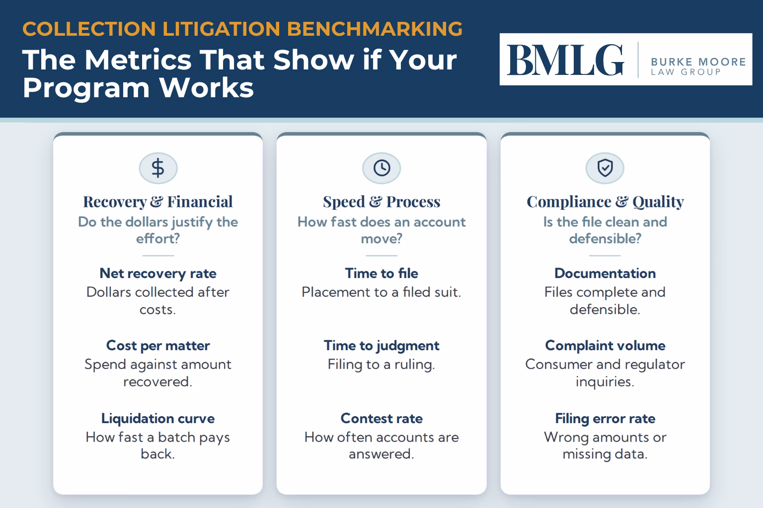the metrics that show if your program works collection litigation benchmarking infographic