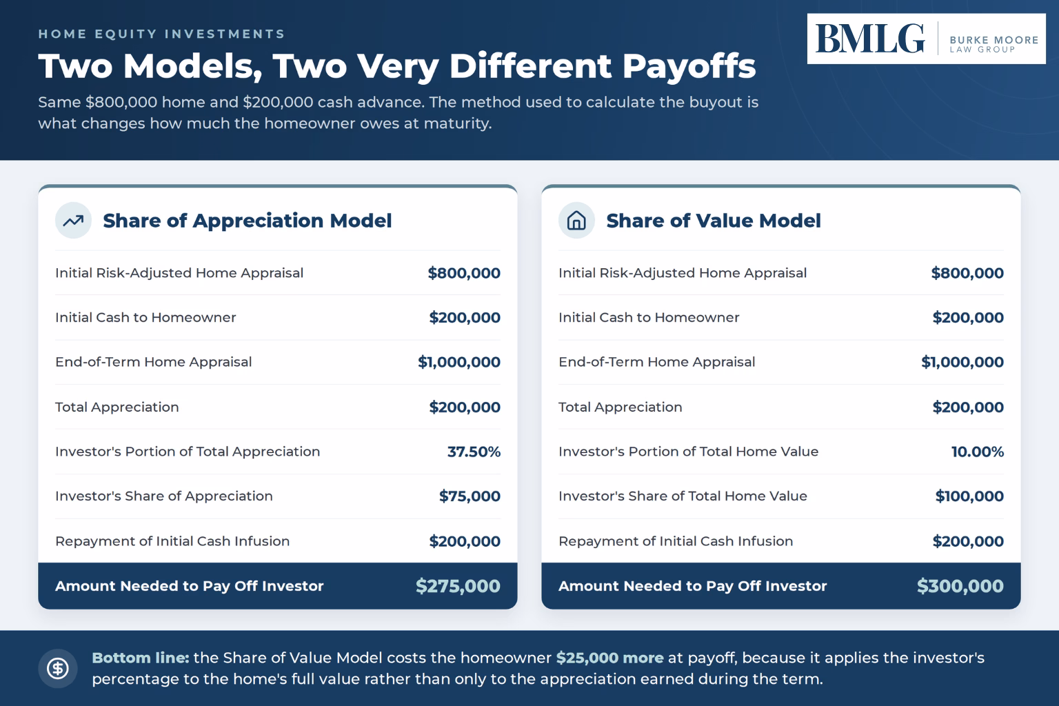 share of apprecaition and share of value model hei infographic