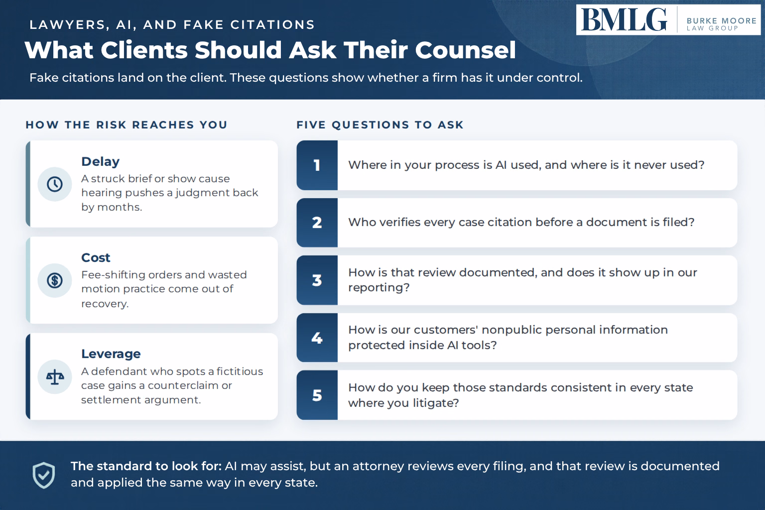 lawyers, ai , and fake citations: what clients should ask their counsel infographic